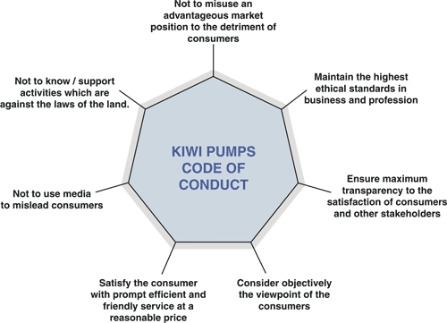 Kiwi Pumps Code of Conduct