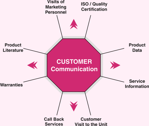 Kiwi Pumps customer satisfaction services