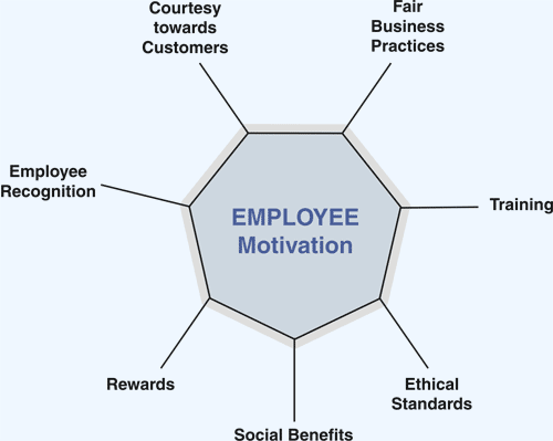 Human Resource Development at KIWI PUMPS Rajkot