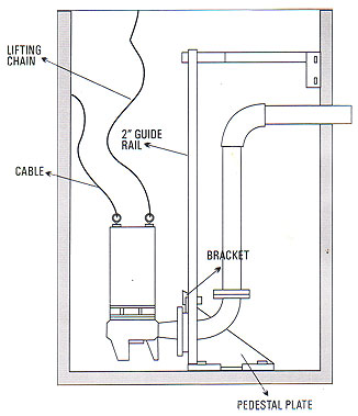Sewage Pump Guide Rail System Assembly, Sewage Pumps, Sewage Submersible Pumps, Water Pumps, Submersible Pumps, Borehole Water Pumps, Borewell Pumps, Sewage Pump, Sewage Submersible Pump