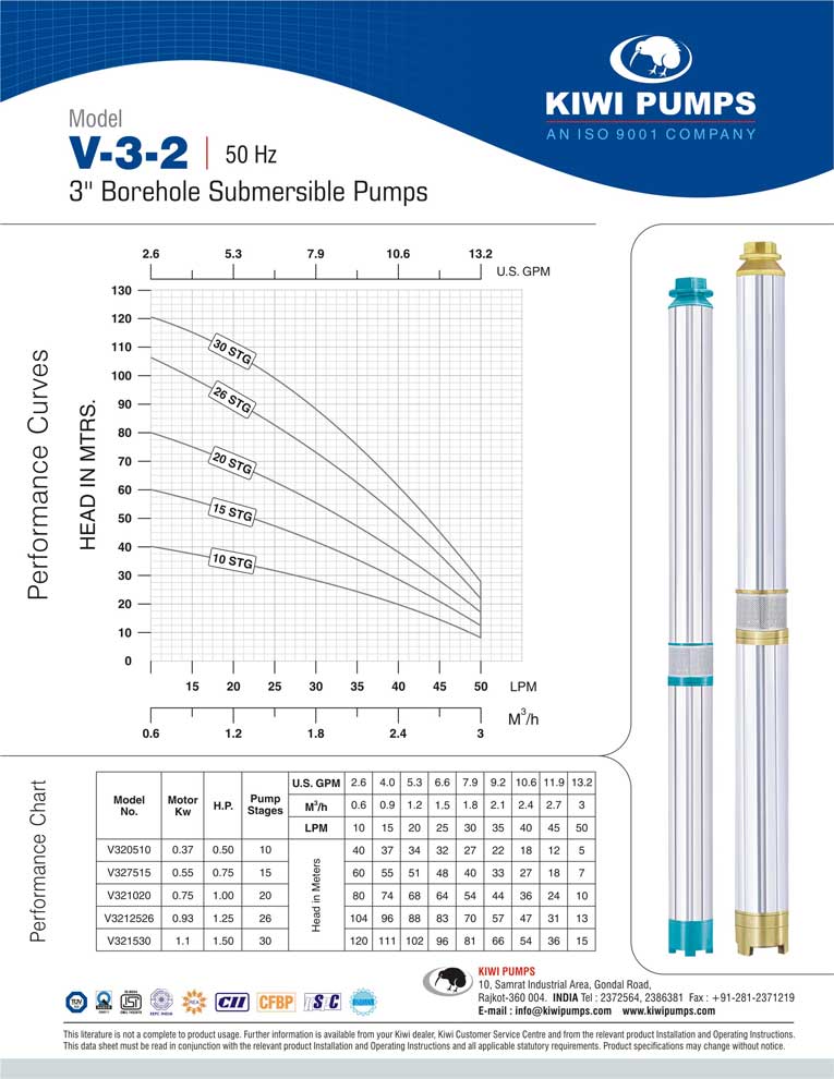 Submersible Pump Depth Chart