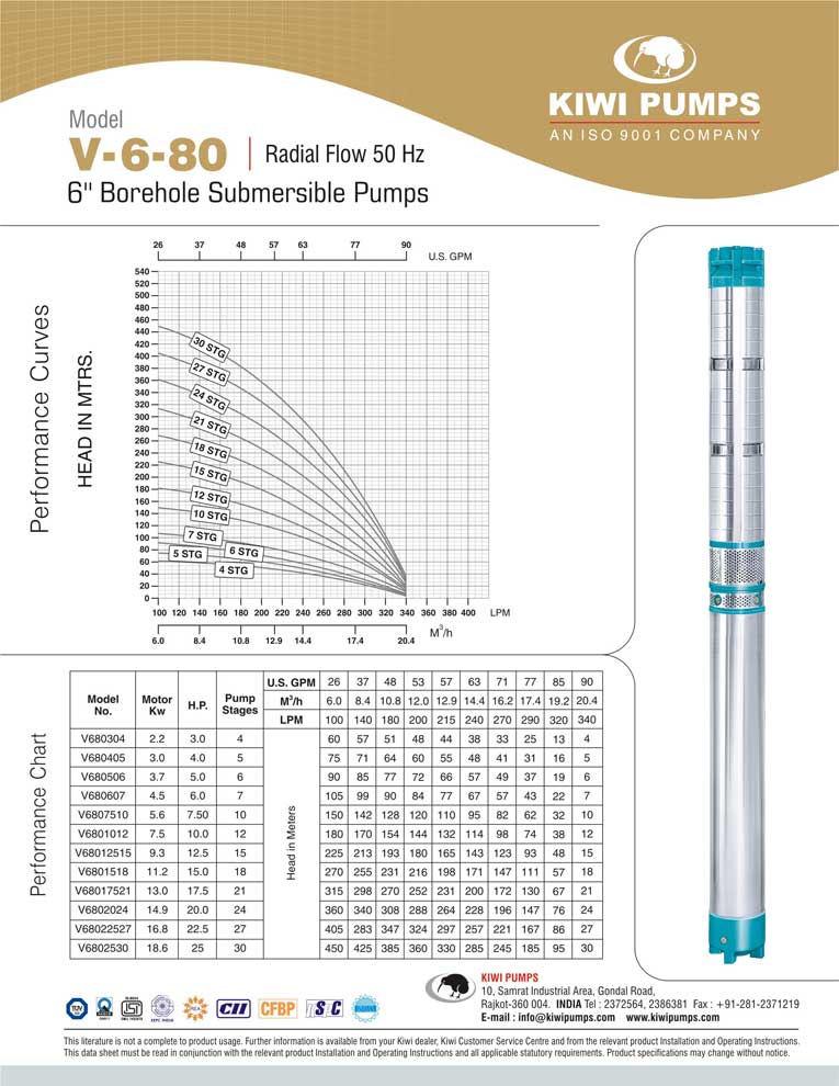 Borewell Submersible Pump Selection Chart