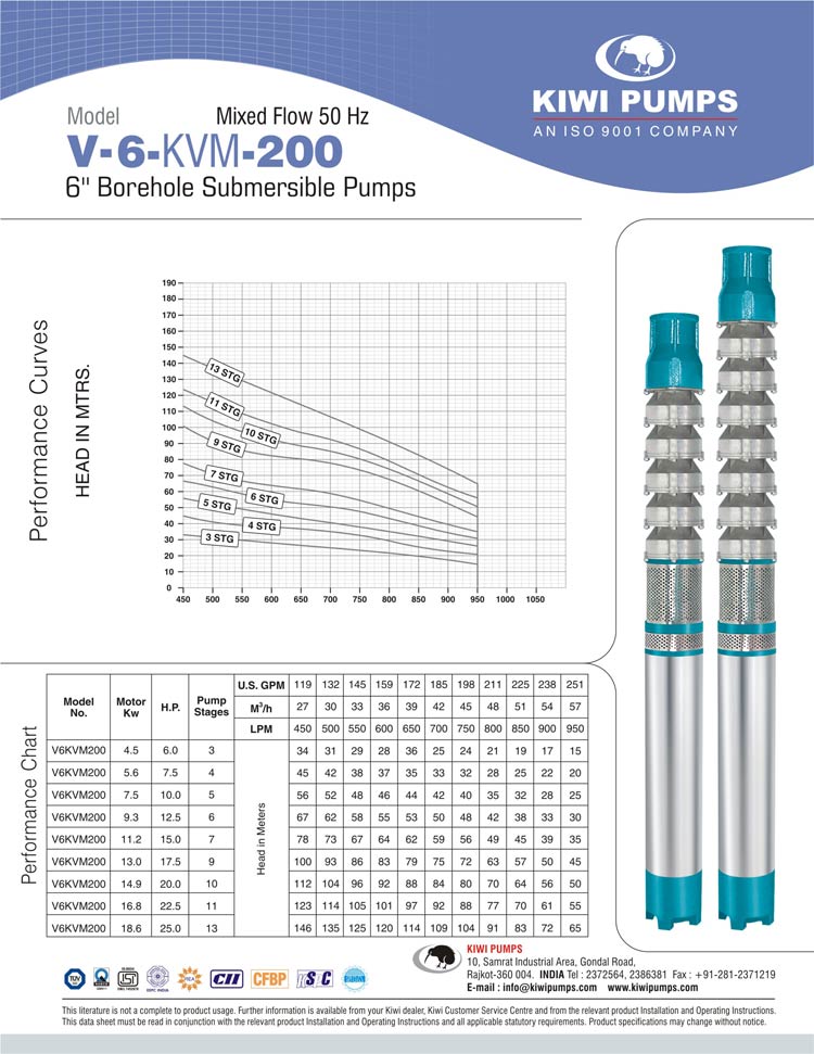 Borewell Submersible Pump Selection Chart