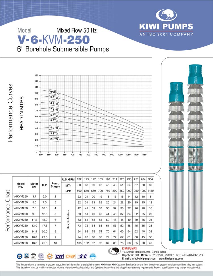 Submersible Pump Performance Chart