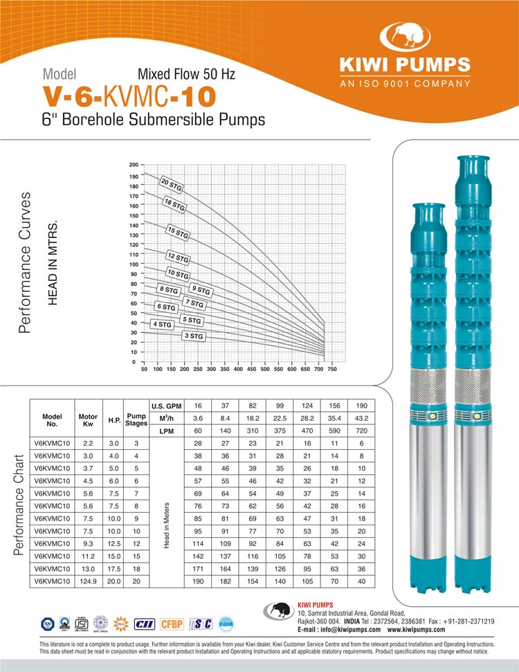 Submersible Pump Curve Chart